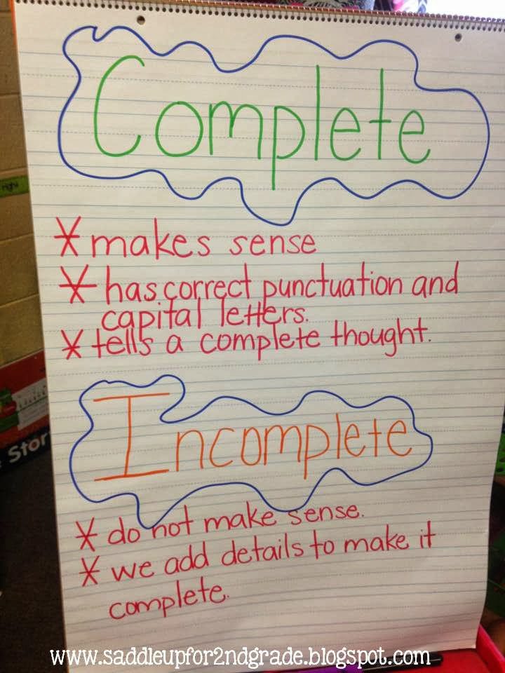 Complete Sentence Anchor Chart