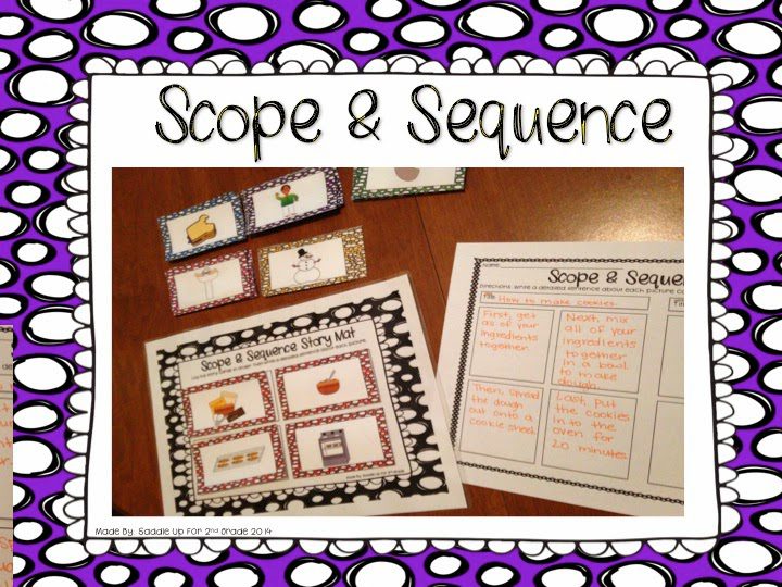 Sequencing Card Activity