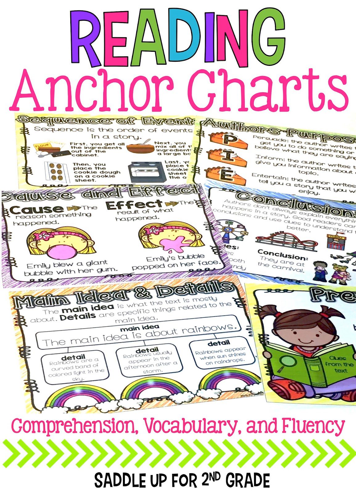 Reading Anchor Charts - Saddle Up for 2nd Grade