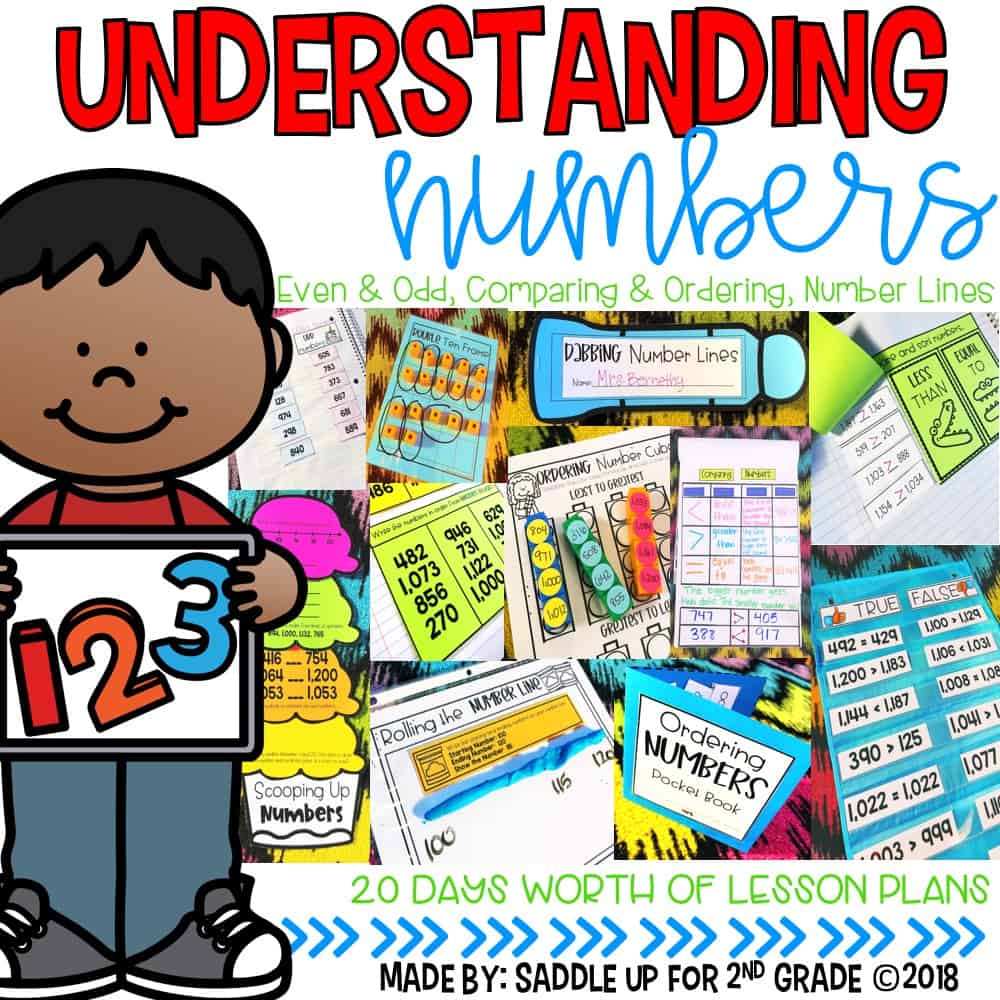 Comparing and ordering numbers activities