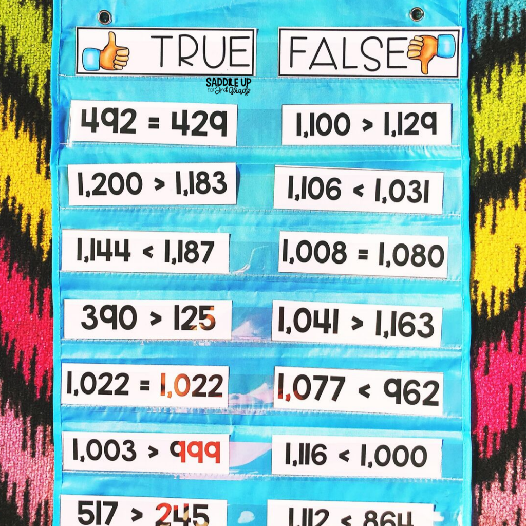 Comparing Numbers Activities 