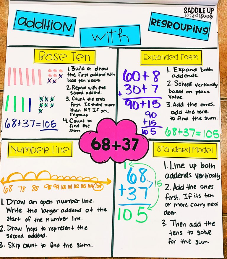 How To Teach Addition with Regrouping with 4 Effective Strategies