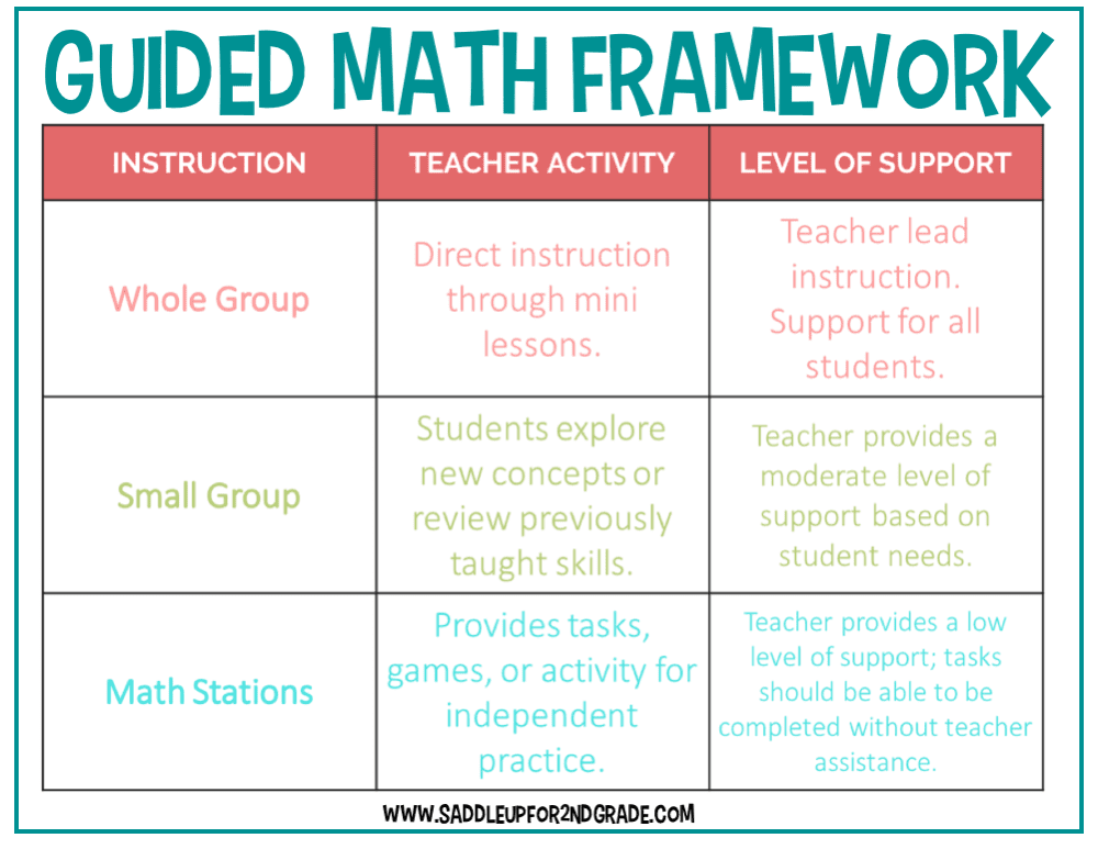 Guided math framework