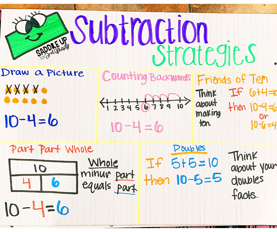 subtraction strategies anchor chart