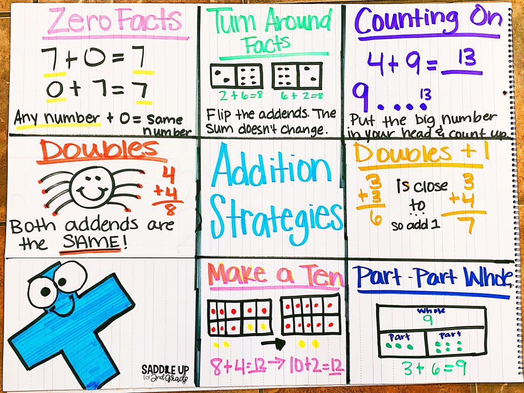 Seven Addition Math Fact Strategies for Primary Learners