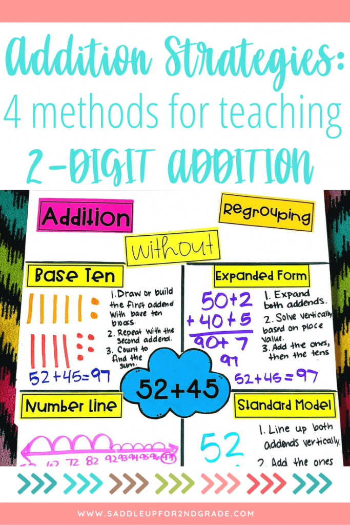 ways to solve addition problems anchor chart