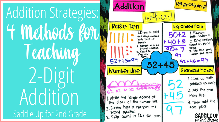 Second grade is the first year students are exposed to two digit addition strategies. Check out these different ways students can solve problems!