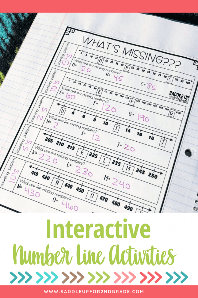 Number lines are one of my favorite mathematical tools! Read more to discover an interactive number line activity your students will love! 