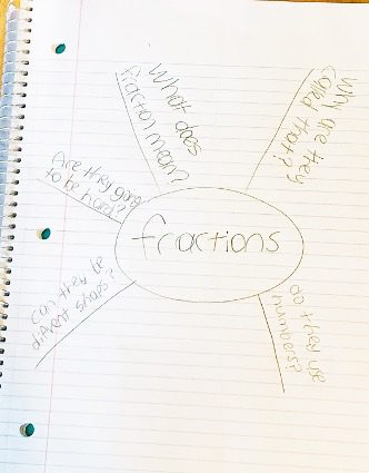 Fractions question web interactive notebook activity