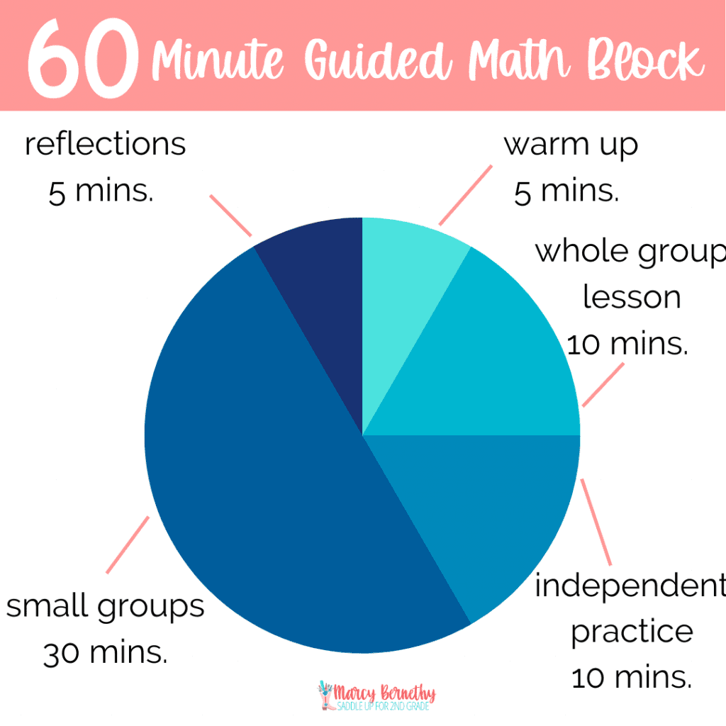 60 minute guided math block schedule