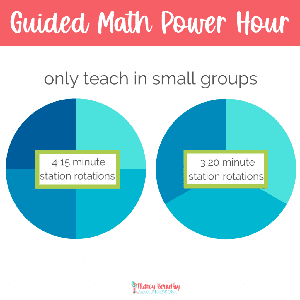 Power hour guided math block schedule