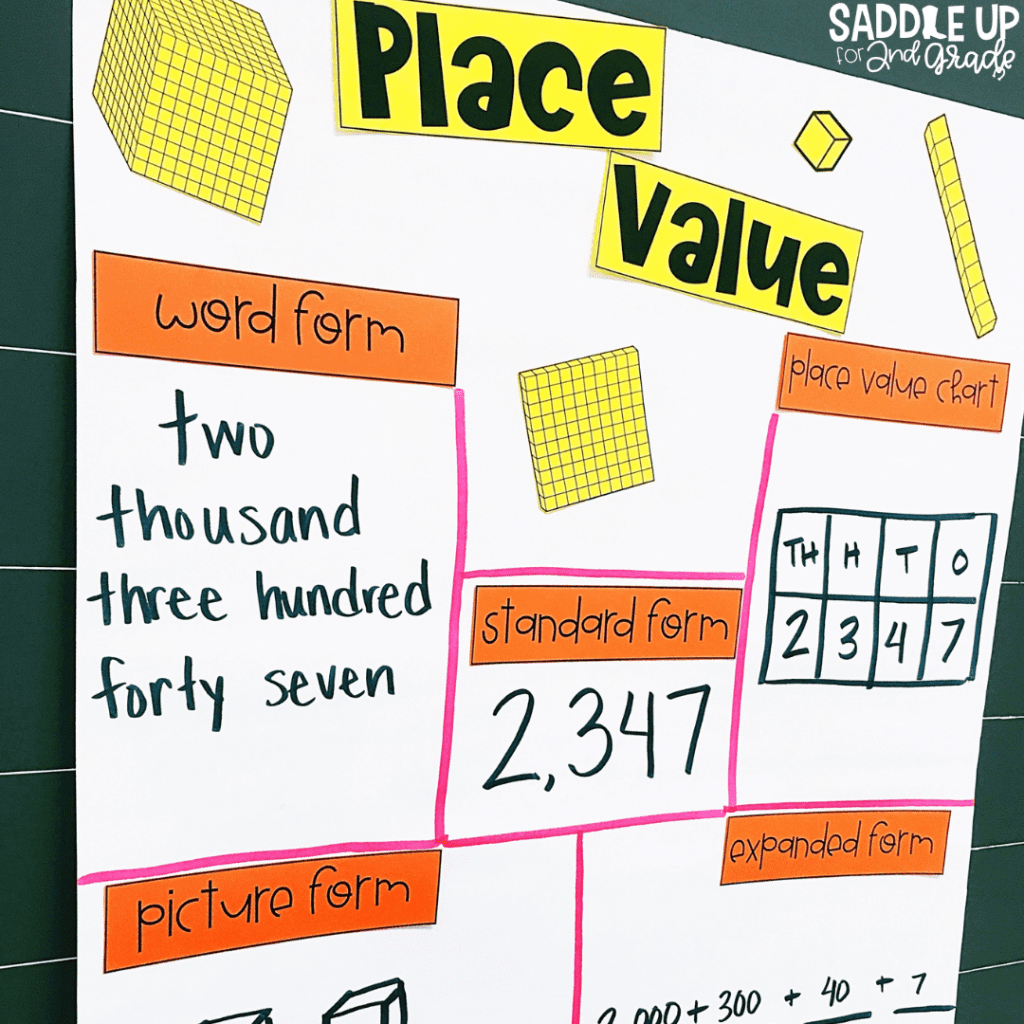 2nd grade place value anchor chart
