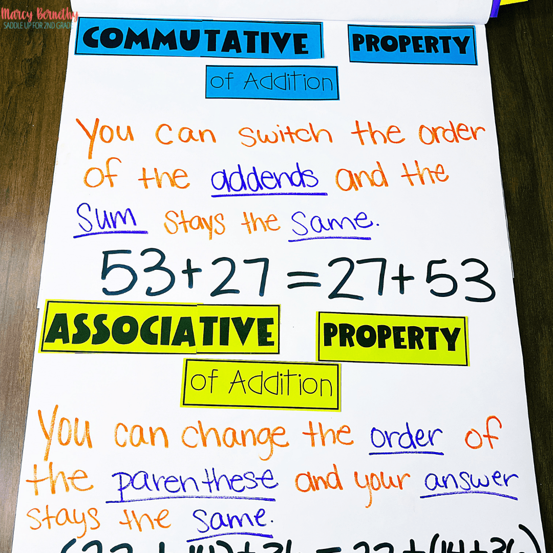 Effective Strategies for Introducing Properties of Addition in 3rd ...