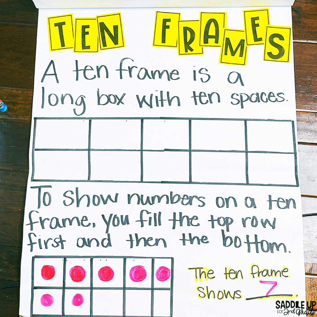 Ten frame anchor chart for teaching number sense