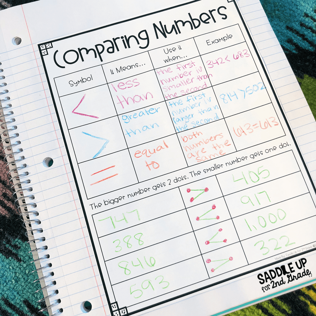 Comparing numbers interactive notebook