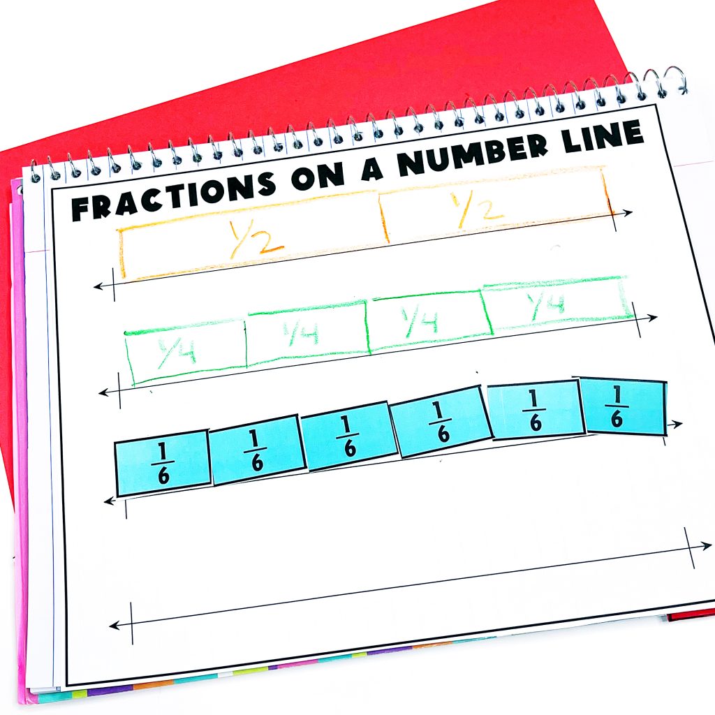 showing fractions on a number line 