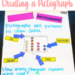 definition of a pictograph anchor chart