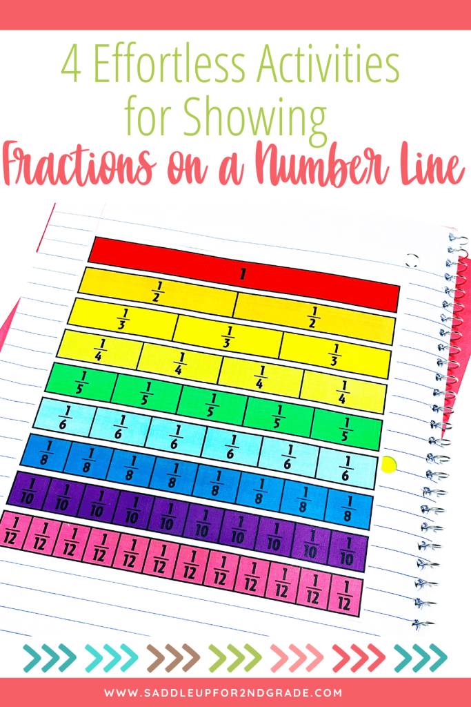 fractions on a number line activities