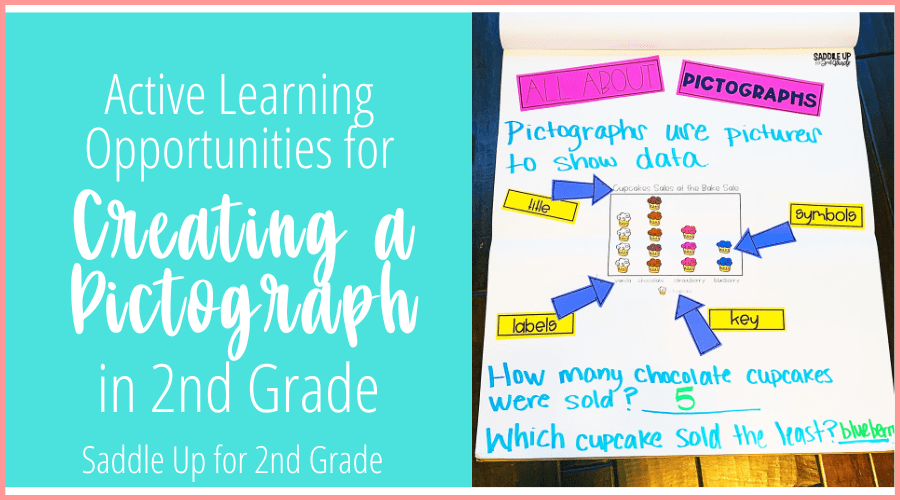 Definition of a pictograph anchor chart