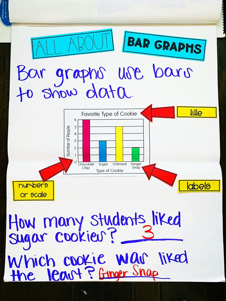 how to teach graphs anchor chart