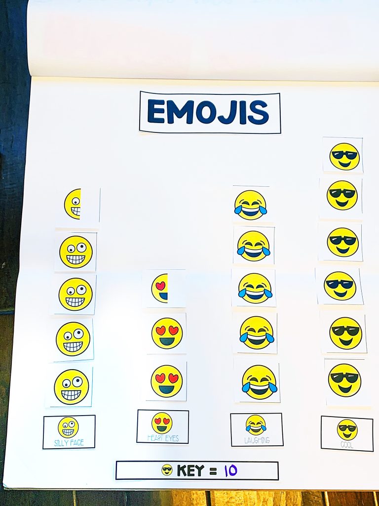 Examples of pictographs with emoji graph