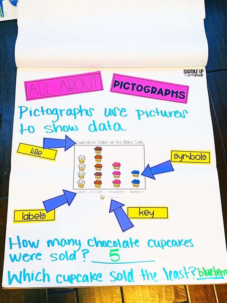 Parts of pictographs anchor chart