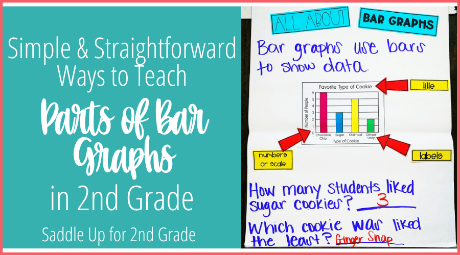 parts of bar graphs anchor chart