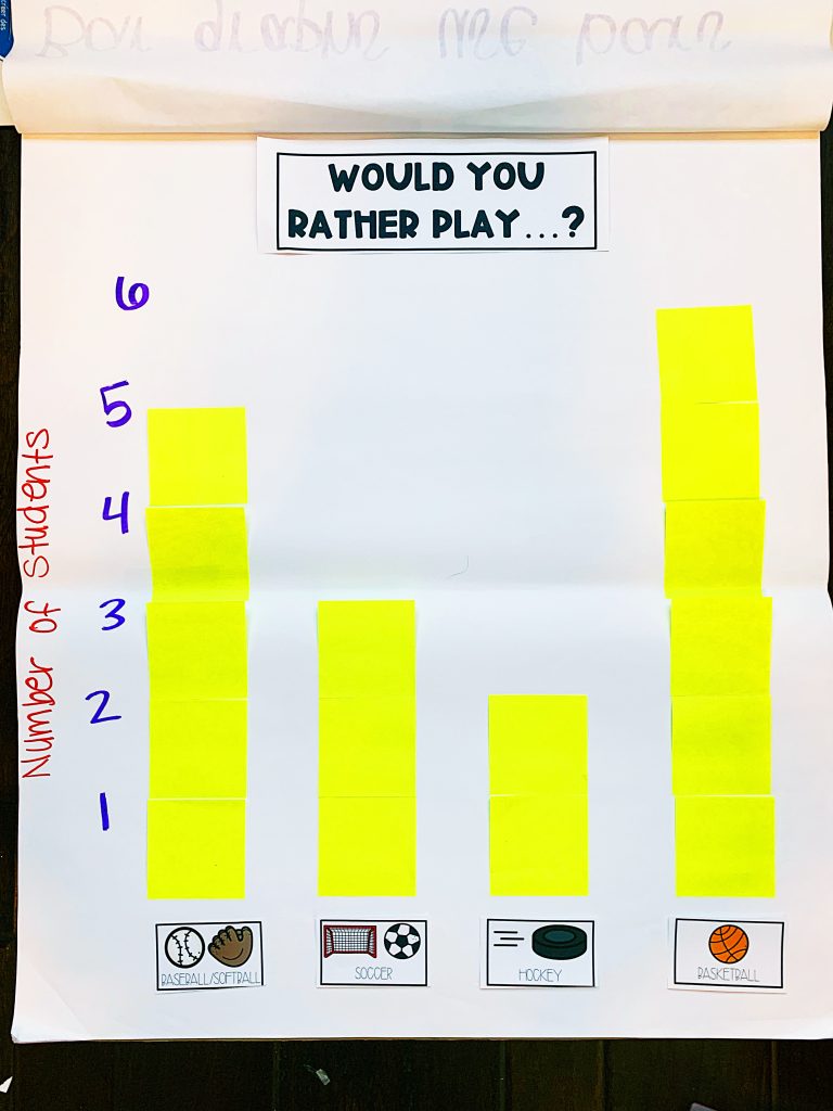 Creating a bar graph with sticky notes 