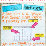 what is a line plot anchor chart
