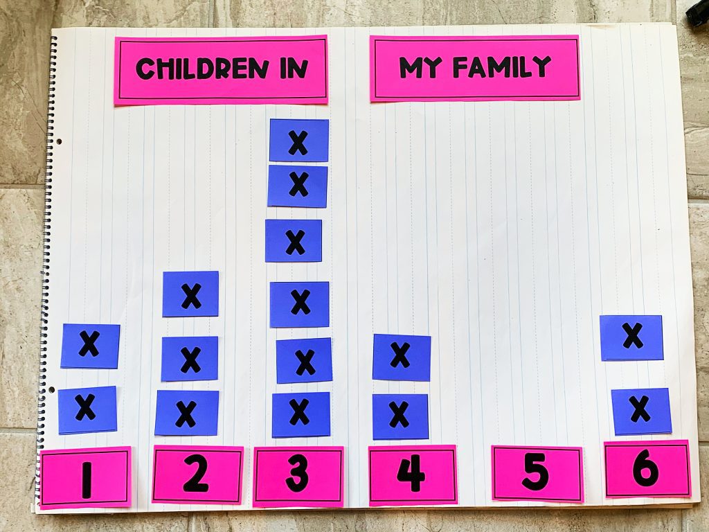 what is a line plot anchor chart activity for graphing number of children in my family