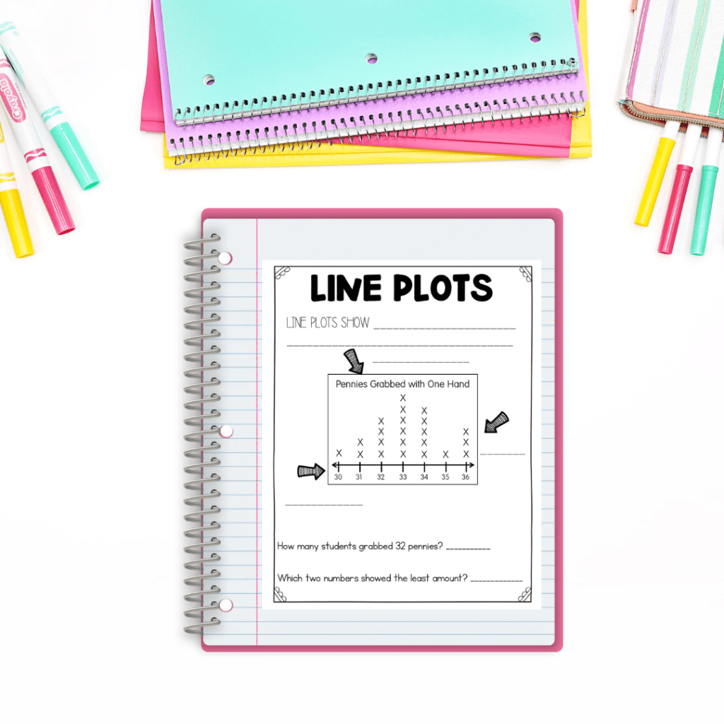 line plot anchor chart student math journal